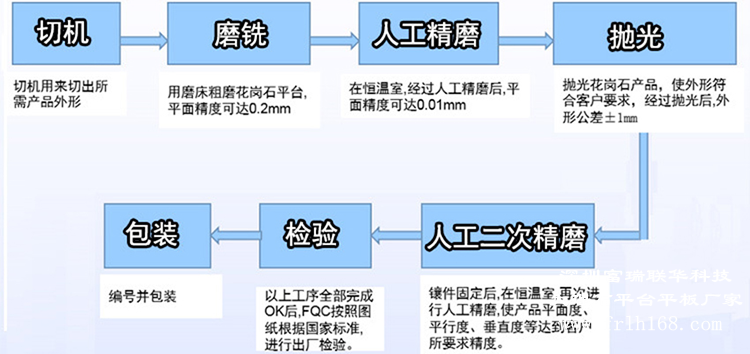 大理石平臺(tái)精度